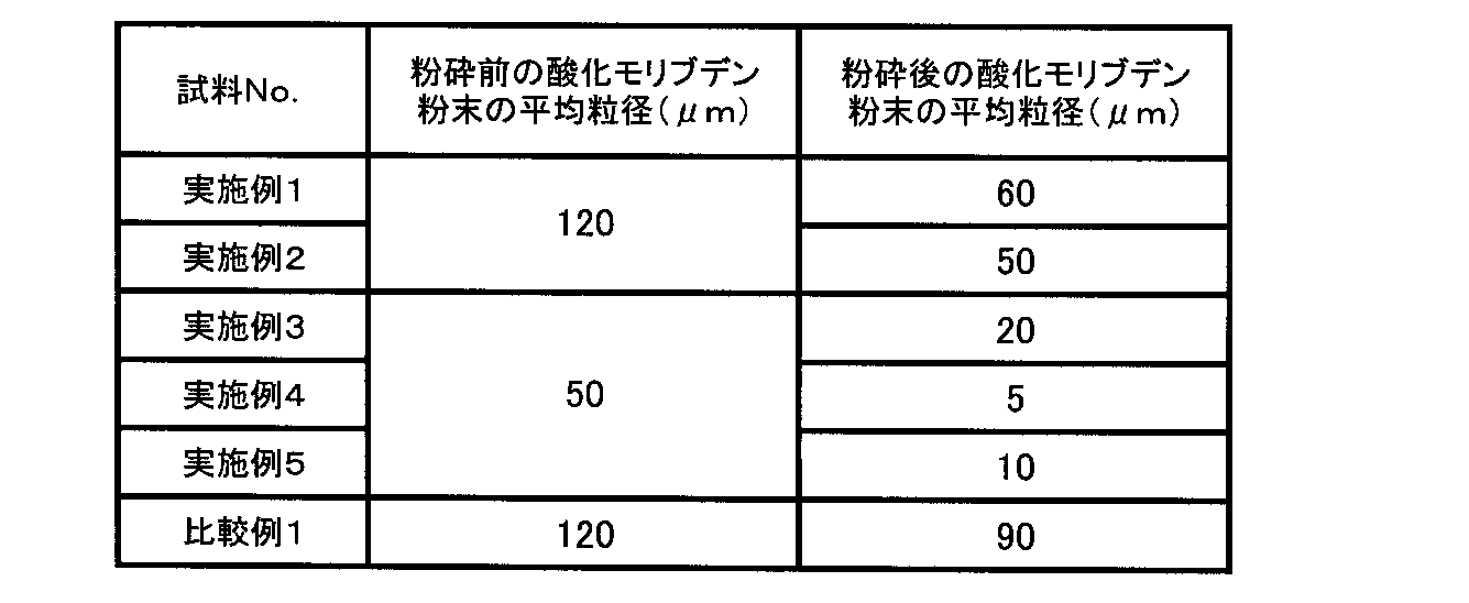 Figure JPOXMLDOC01-appb-T000002