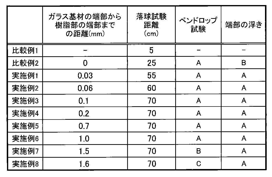 Figure JPOXMLDOC01-appb-T000005