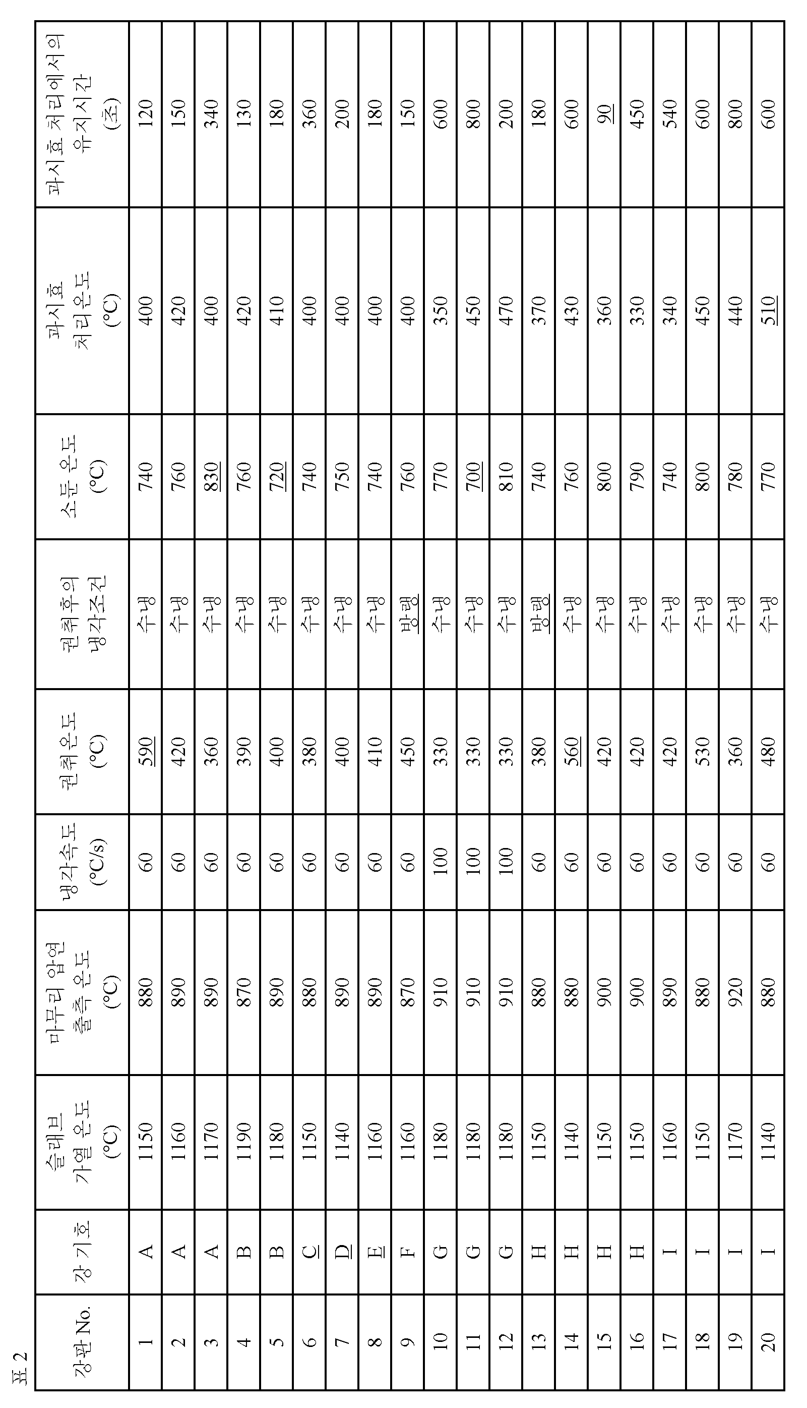 Figure pct00002
