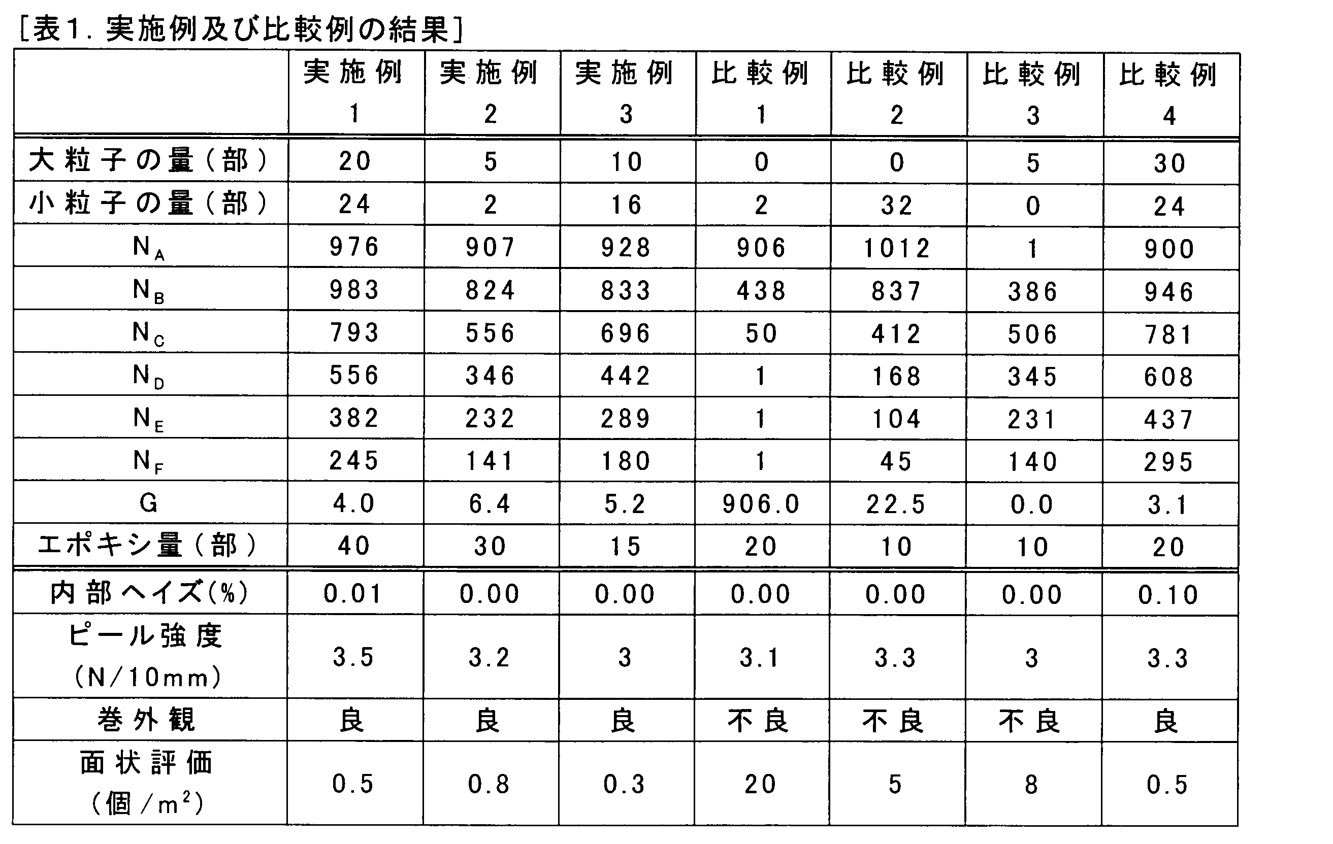 Figure JPOXMLDOC01-appb-T000003