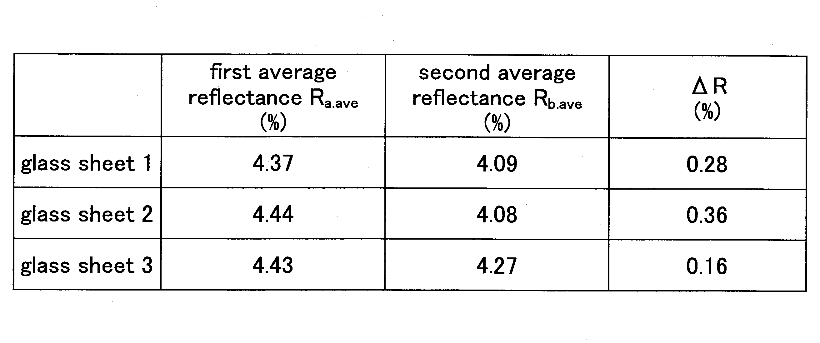 Figure JPOXMLDOC01-appb-T000004