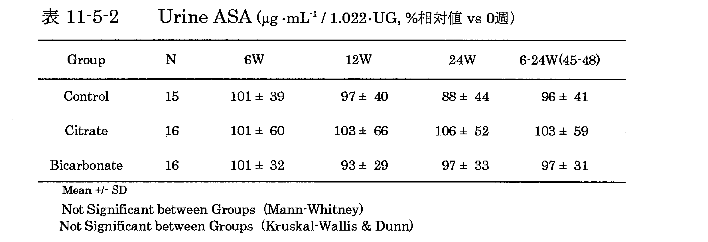 Figure JPOXMLDOC01-appb-T000053