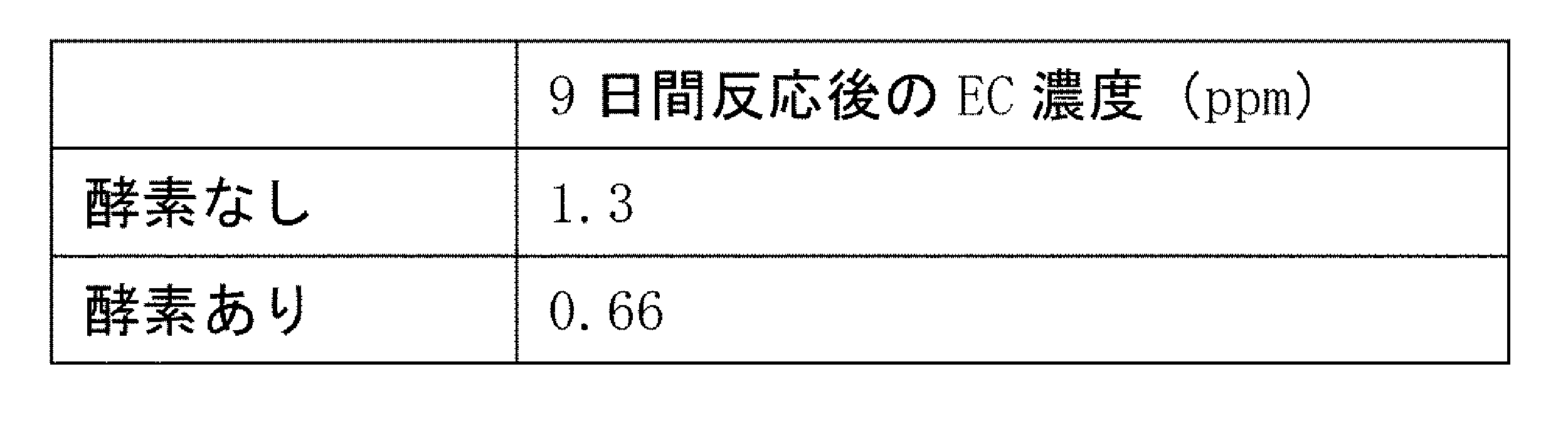Figure JPOXMLDOC01-appb-T000001