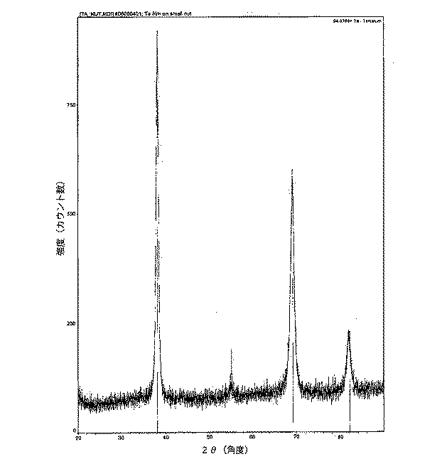 Figure 0004620109