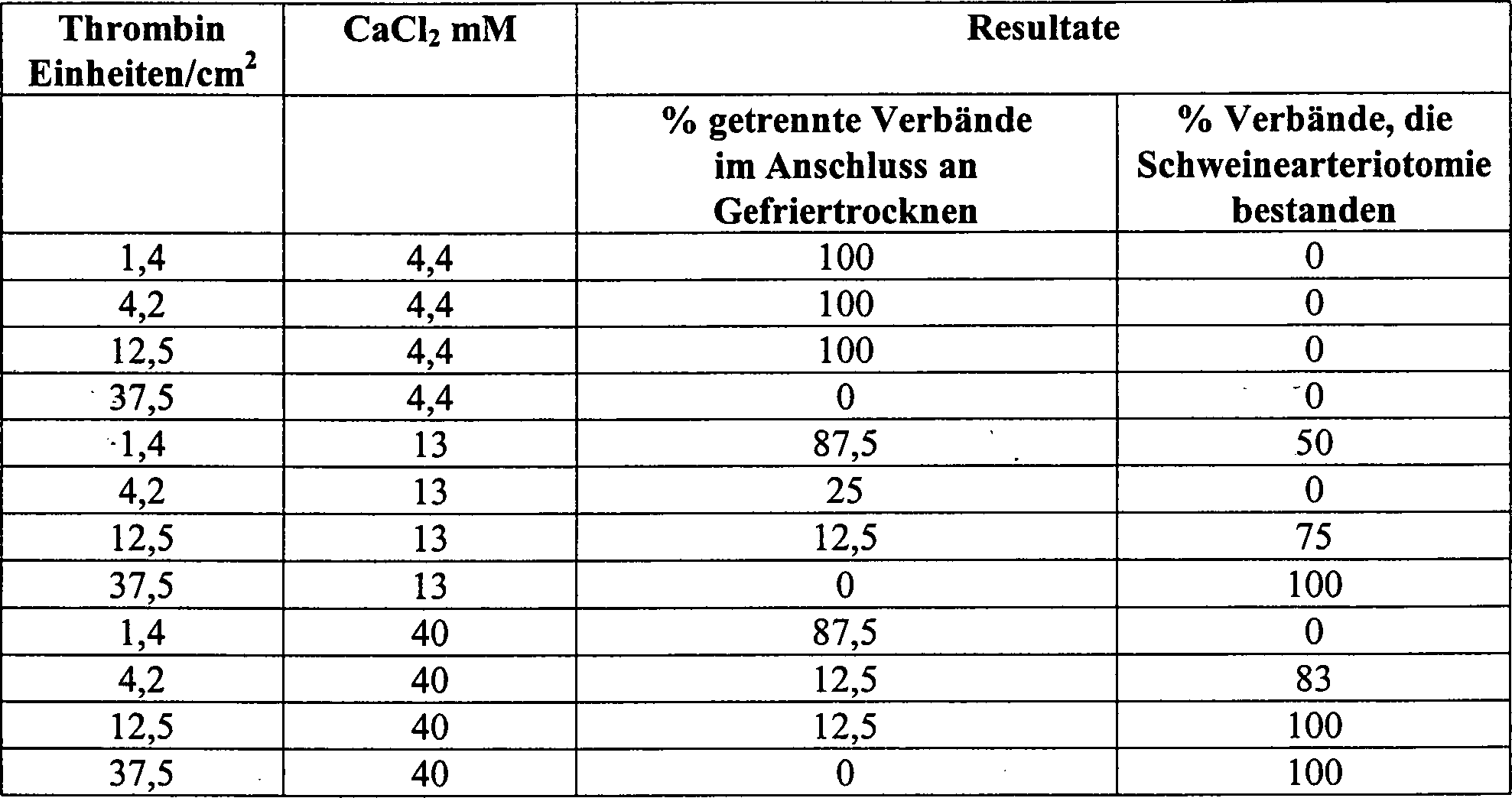 Grenzen in Datierung durch dr henry Cloud und dr john Stadt senden