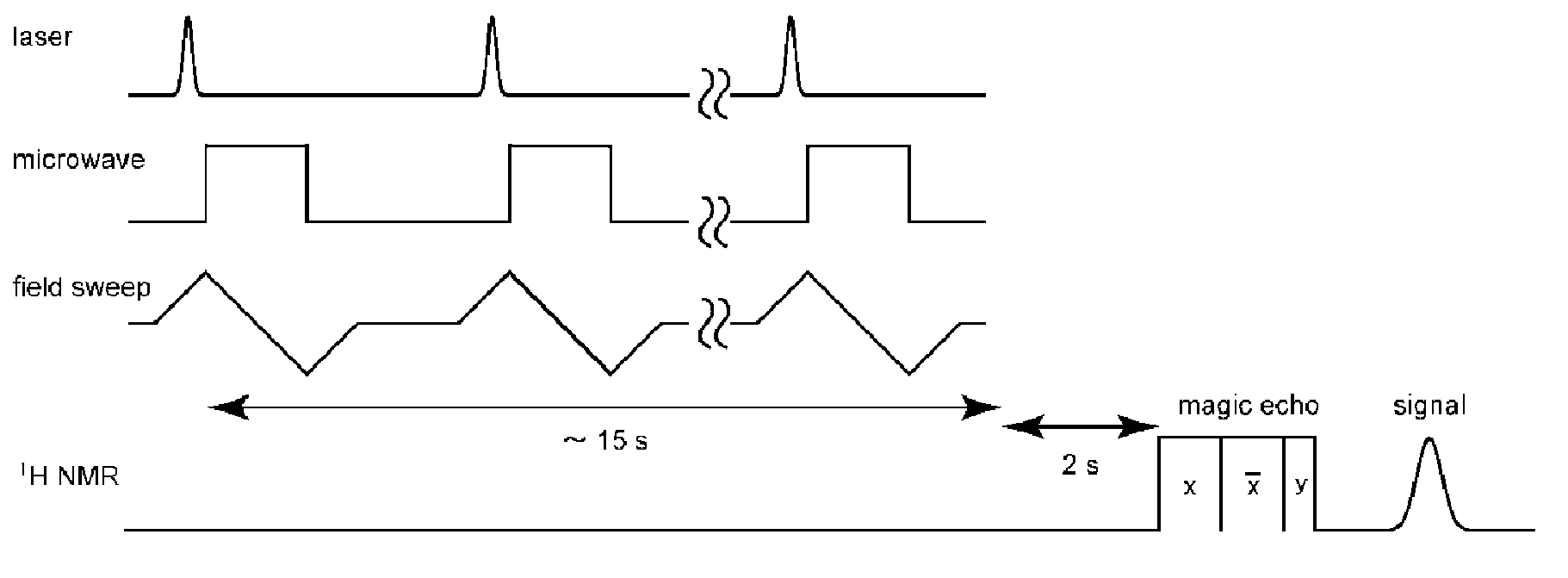 Woa1 可溶性ペンタセンを用いた動的核偏極による核スピン高偏極化方法 Google Patents