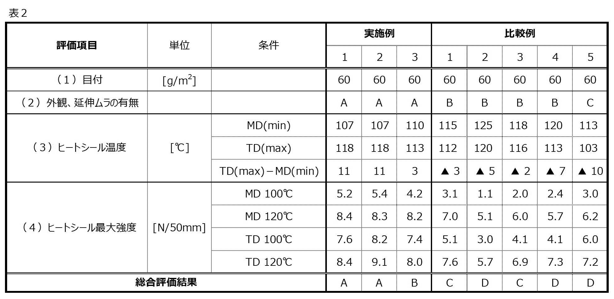 Figure JPOXMLDOC01-appb-T000002