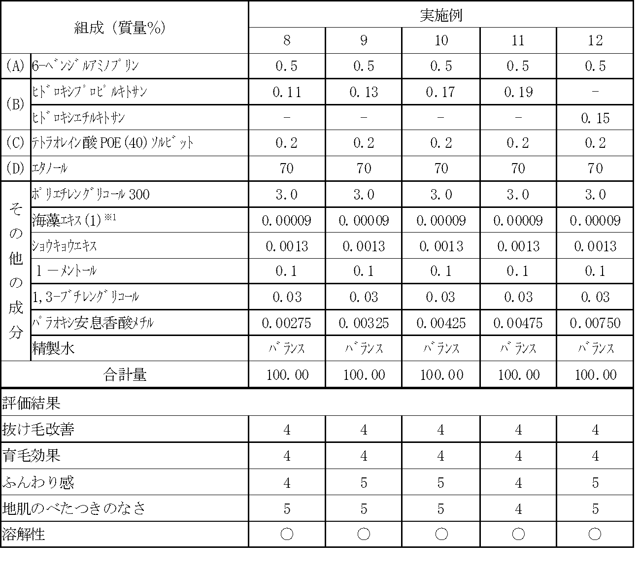 Figure JPOXMLDOC01-appb-T000002