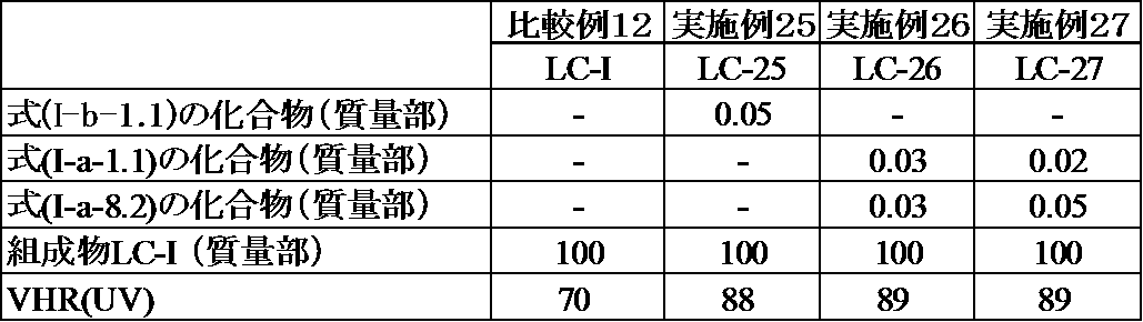 Figure JPOXMLDOC01-appb-T000118