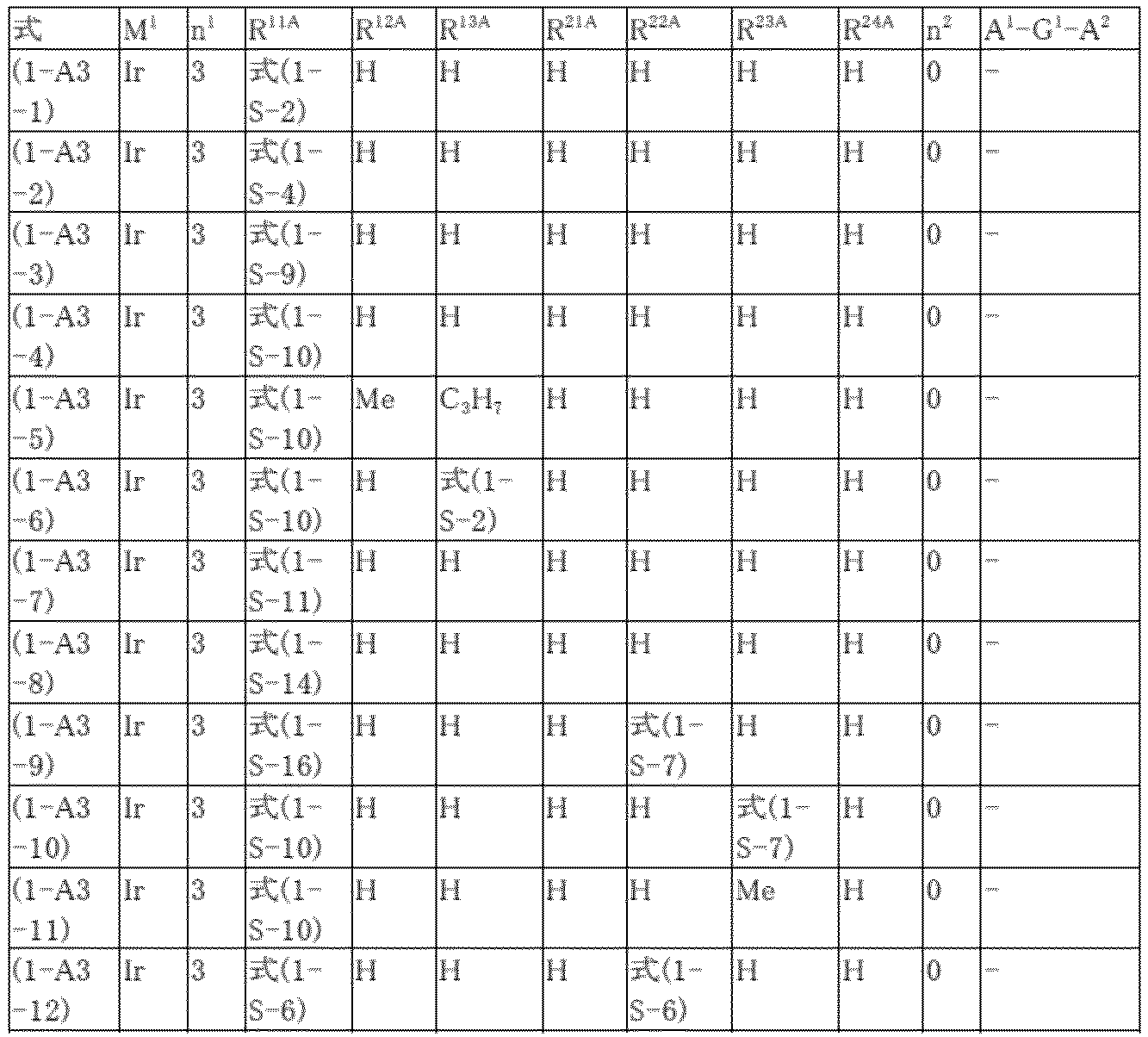 Figure JPOXMLDOC01-appb-T000055