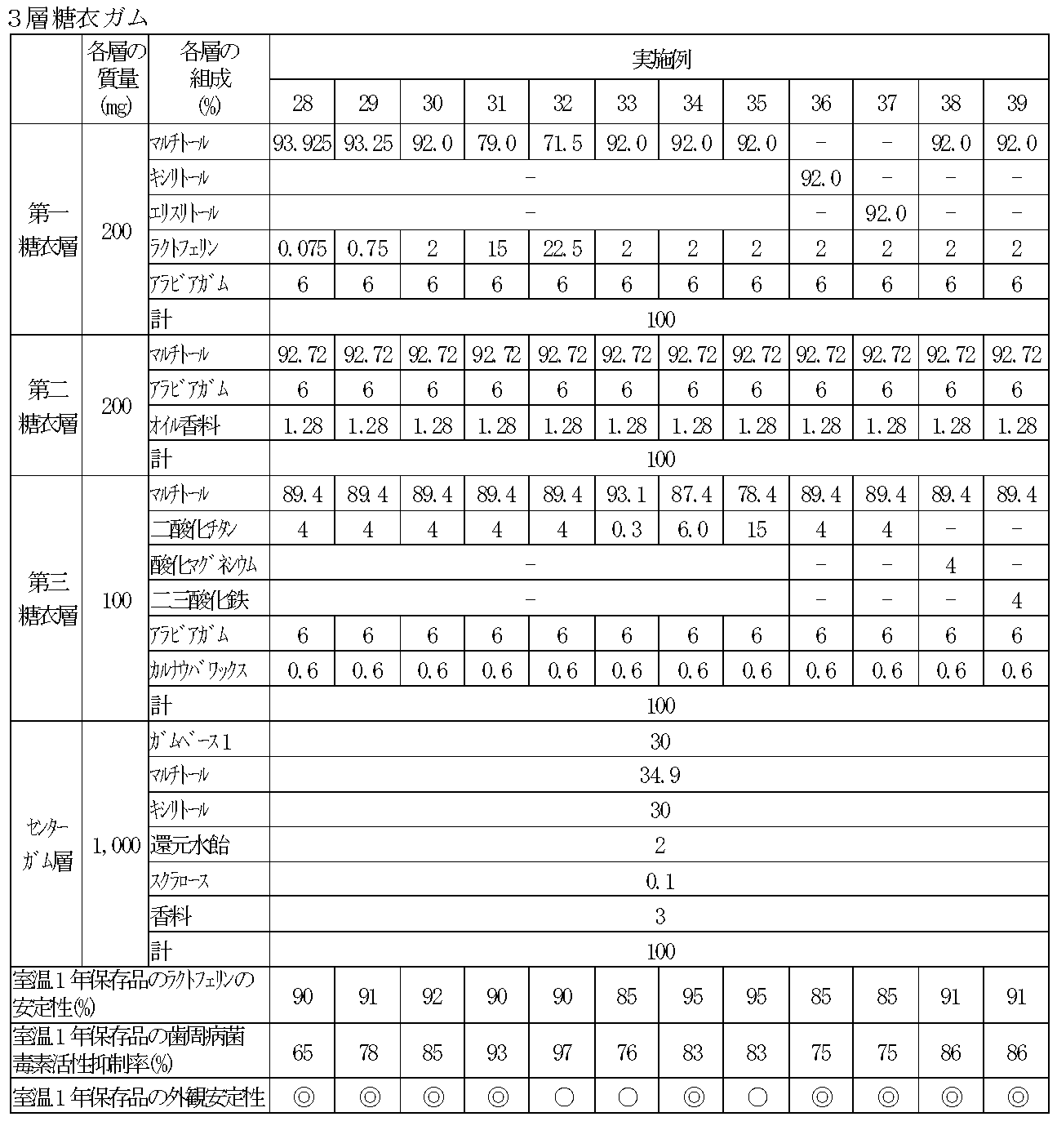 Figure JPOXMLDOC01-appb-T000008