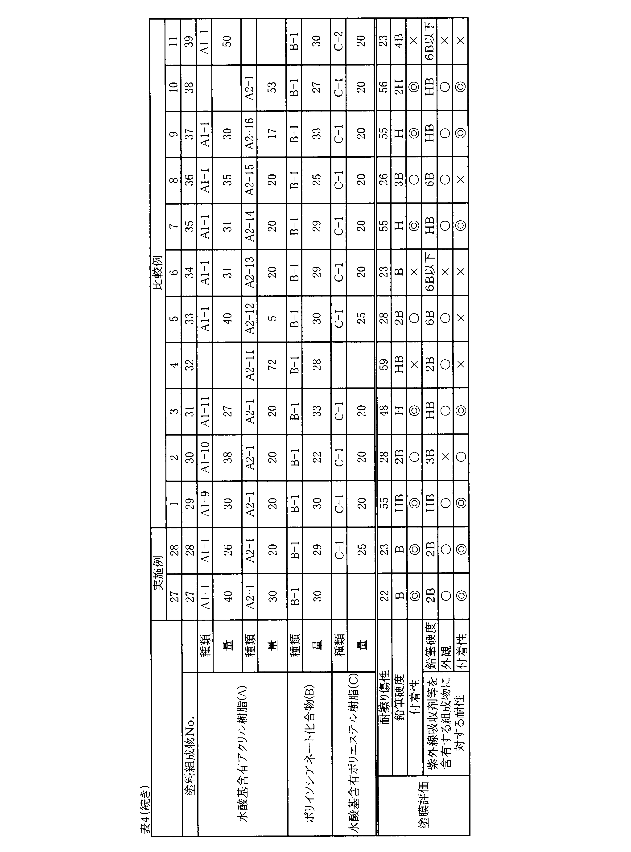Figure JPOXMLDOC01-appb-T000007