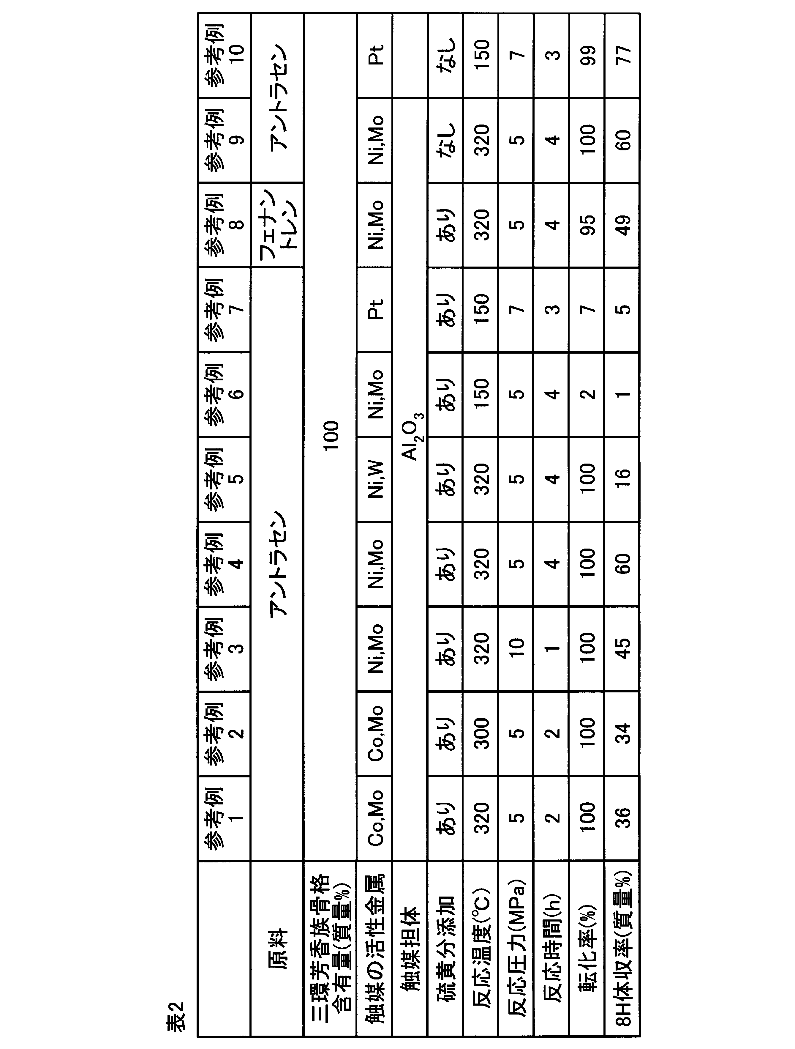 Figure JPOXMLDOC01-appb-T000021