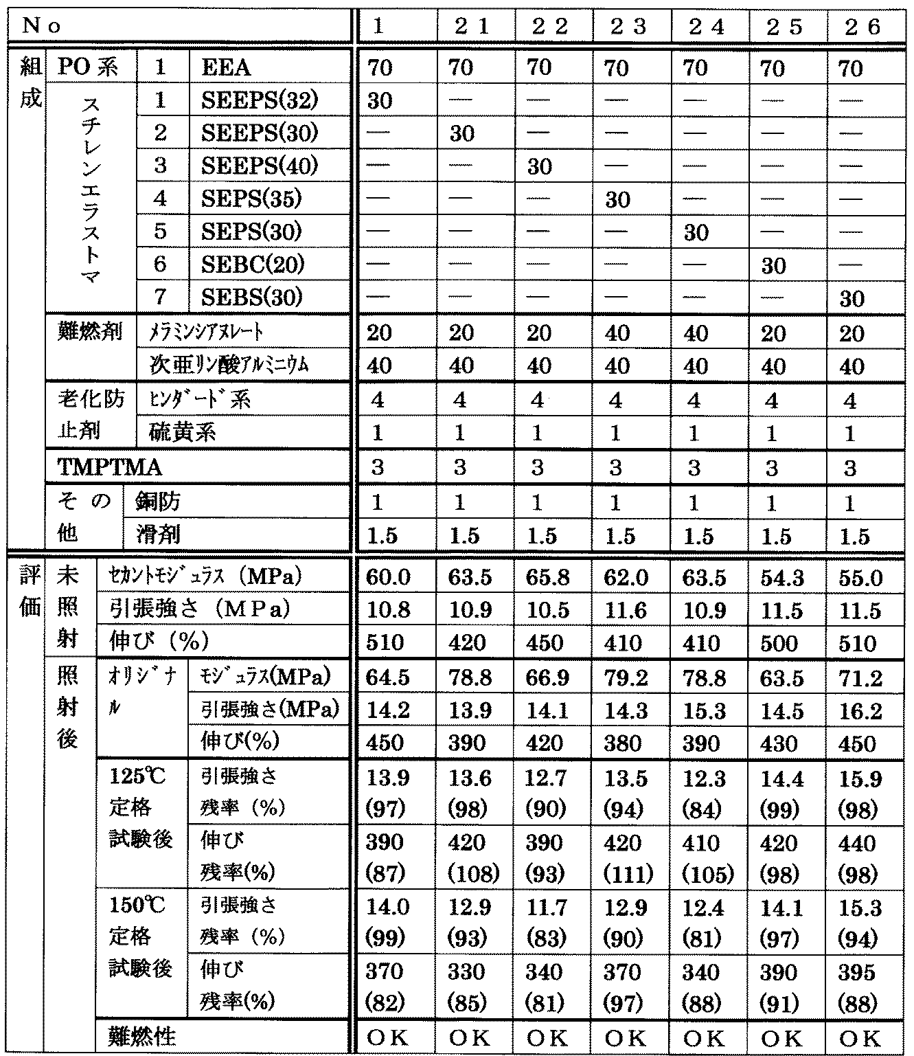 Figure JPOXMLDOC01-appb-T000006