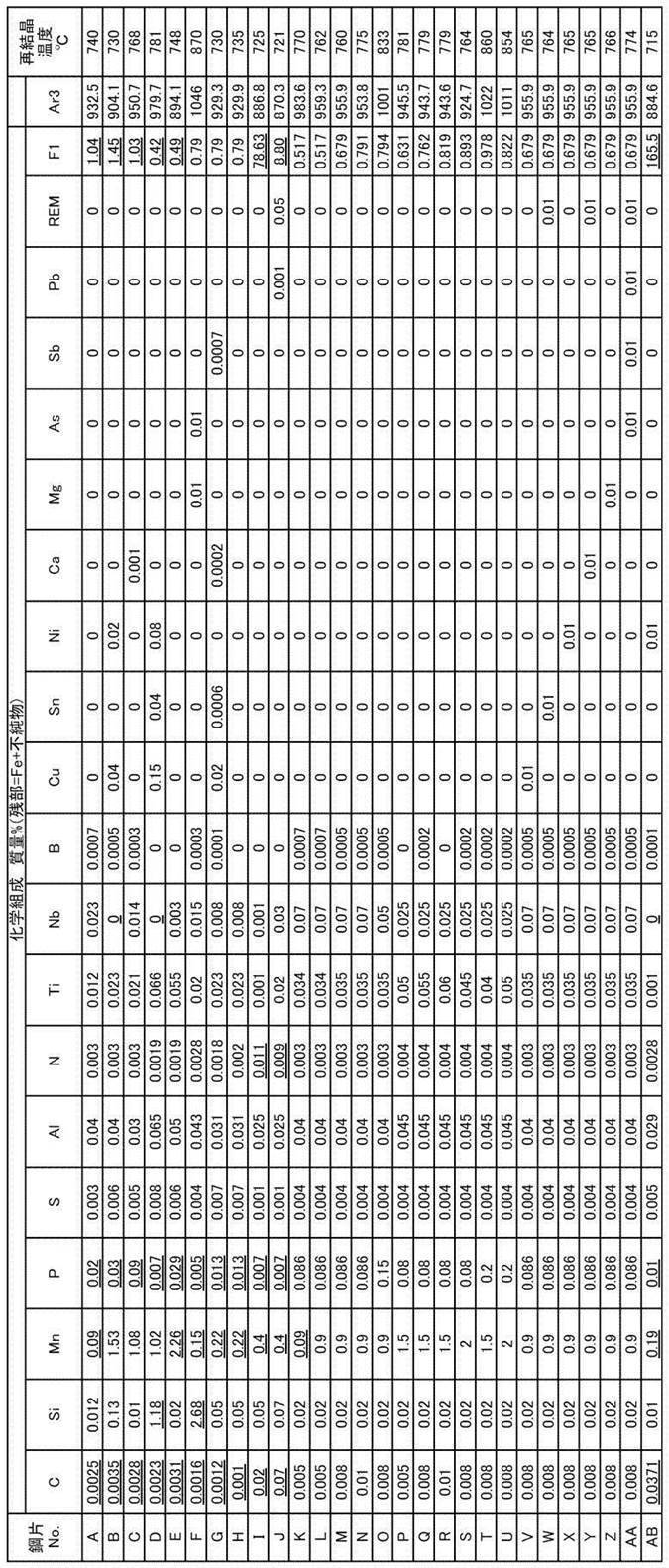 Figure JPOXMLDOC01-appb-T000002