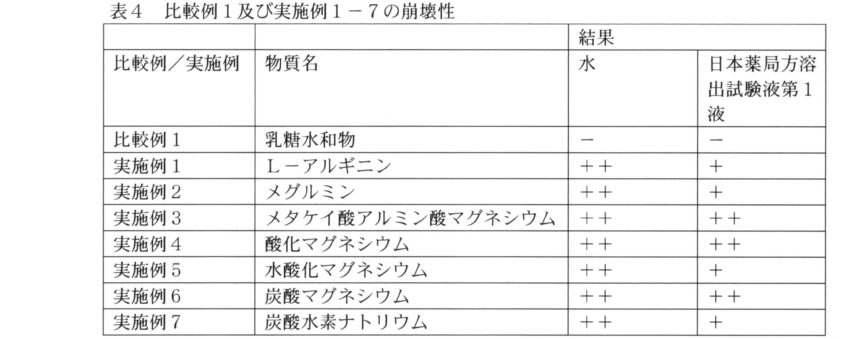 Figure JPOXMLDOC01-appb-T000008