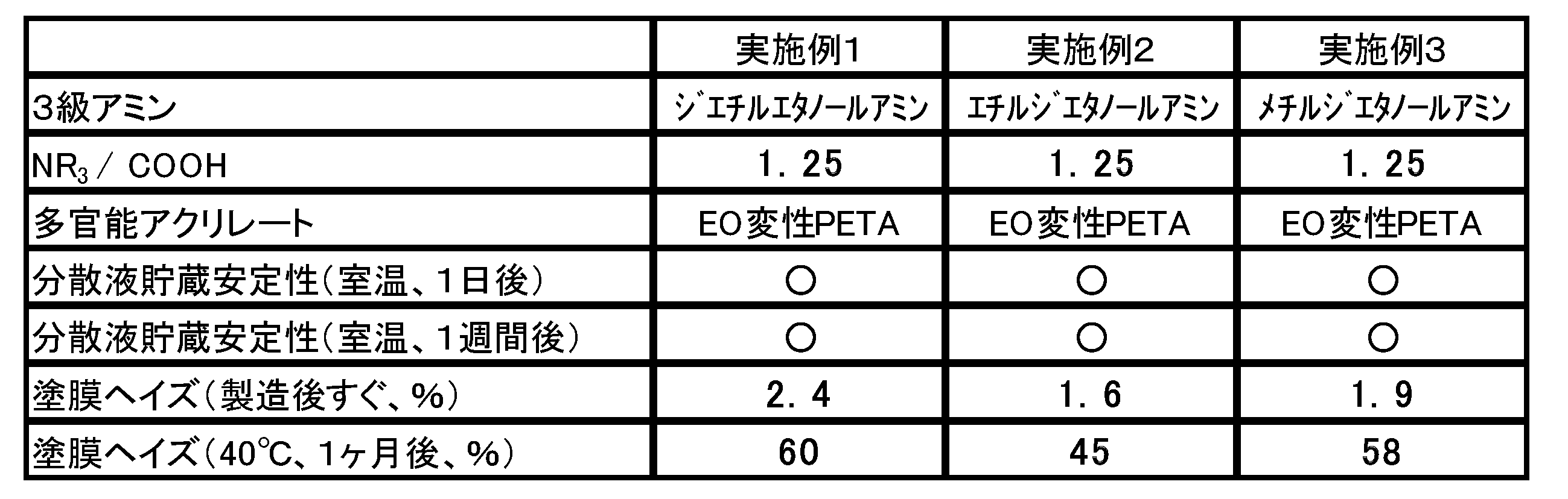 Figure JPOXMLDOC01-appb-T000004