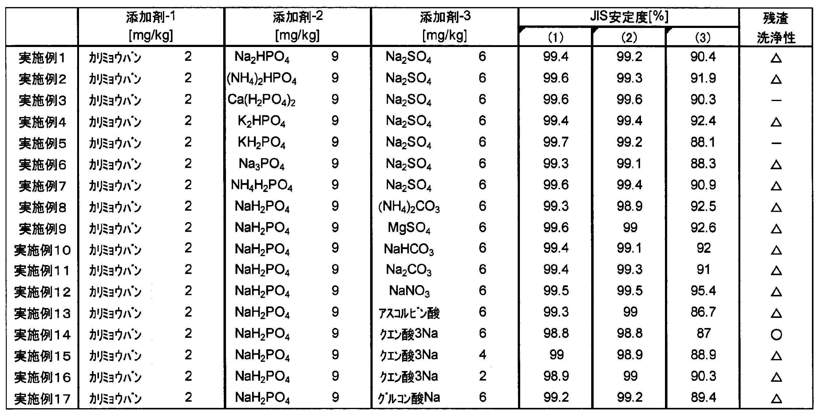 Figure JPOXMLDOC01-appb-T000002