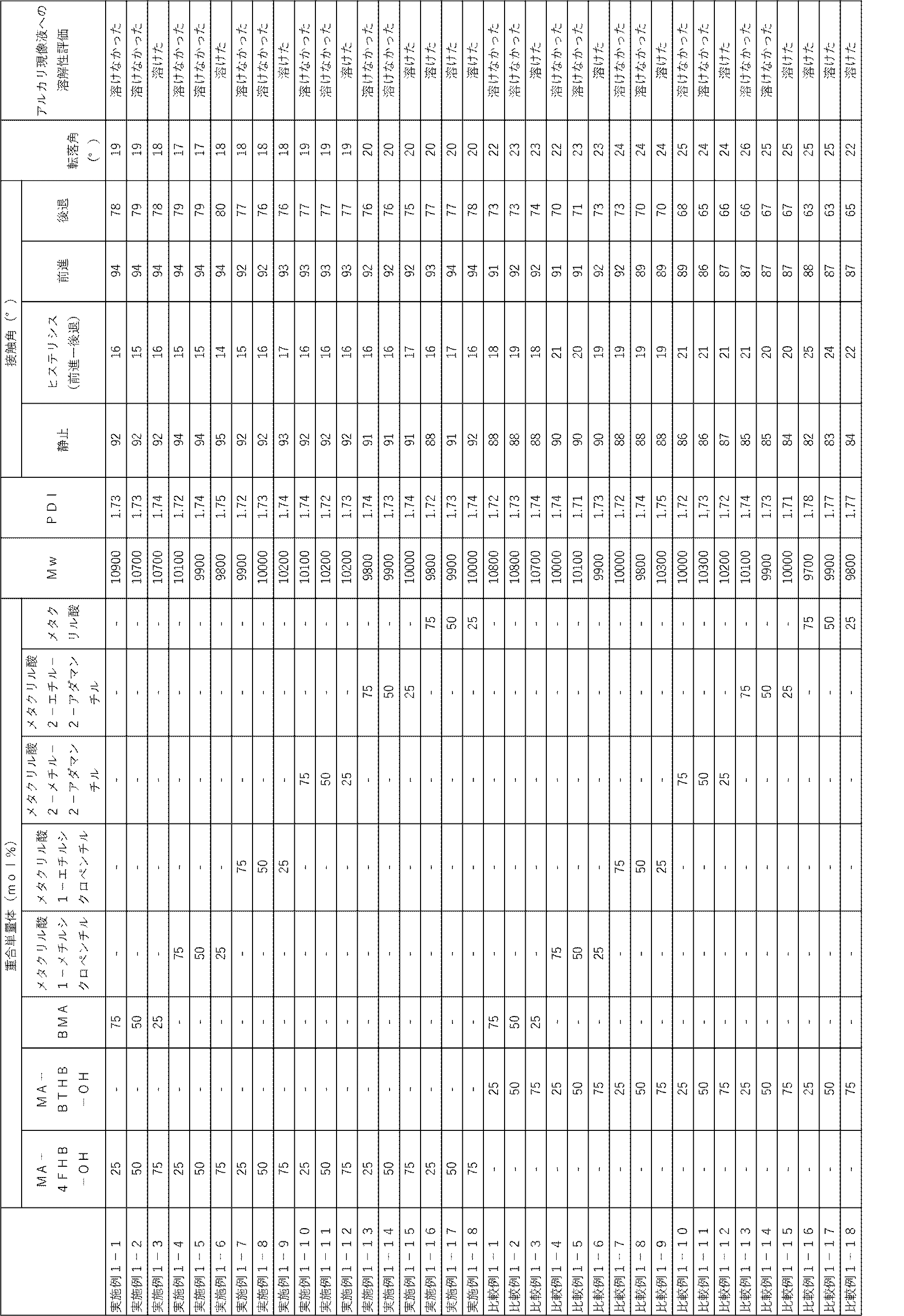 Figure JPOXMLDOC01-appb-T000072