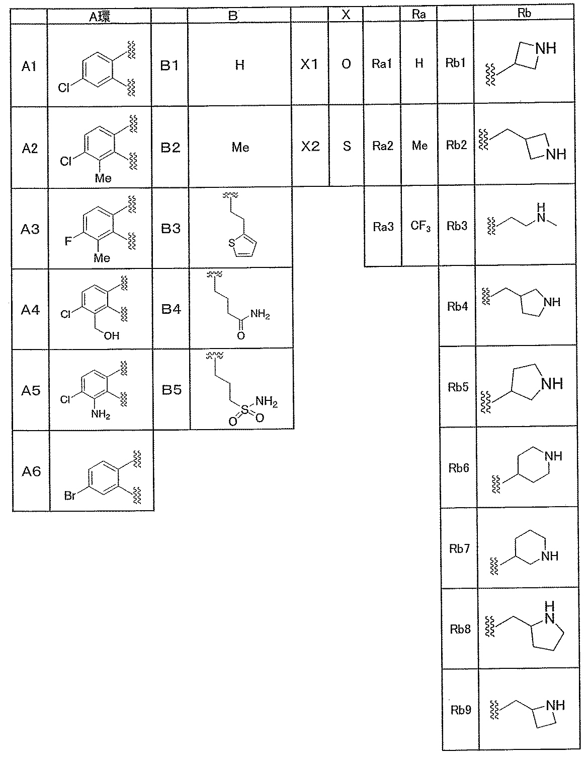 Figure JPOXMLDOC01-appb-T000069