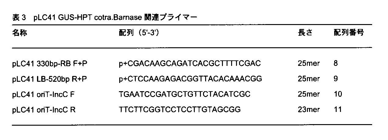 Figure JPOXMLDOC01-appb-T000003
