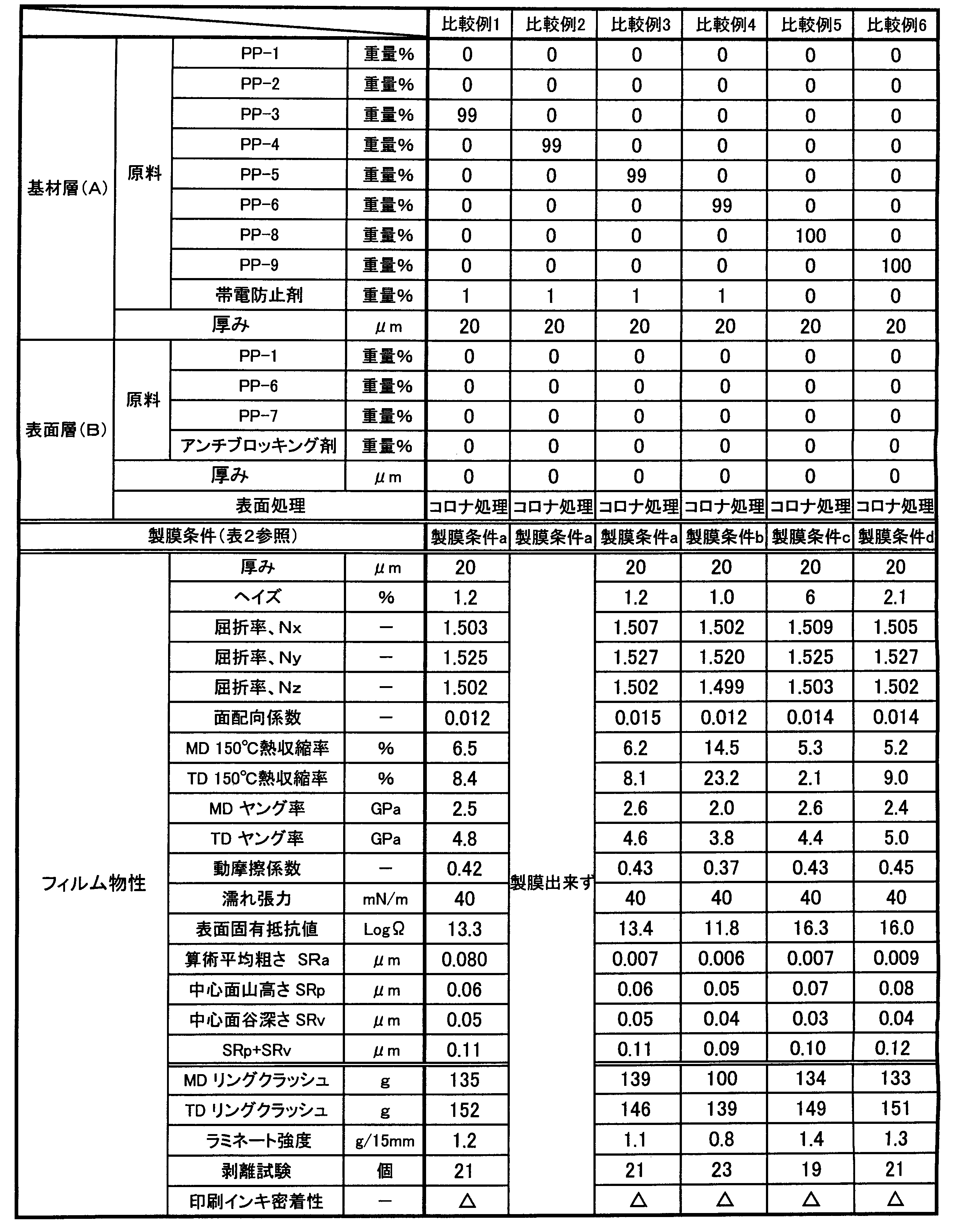 Figure JPOXMLDOC01-appb-T000004