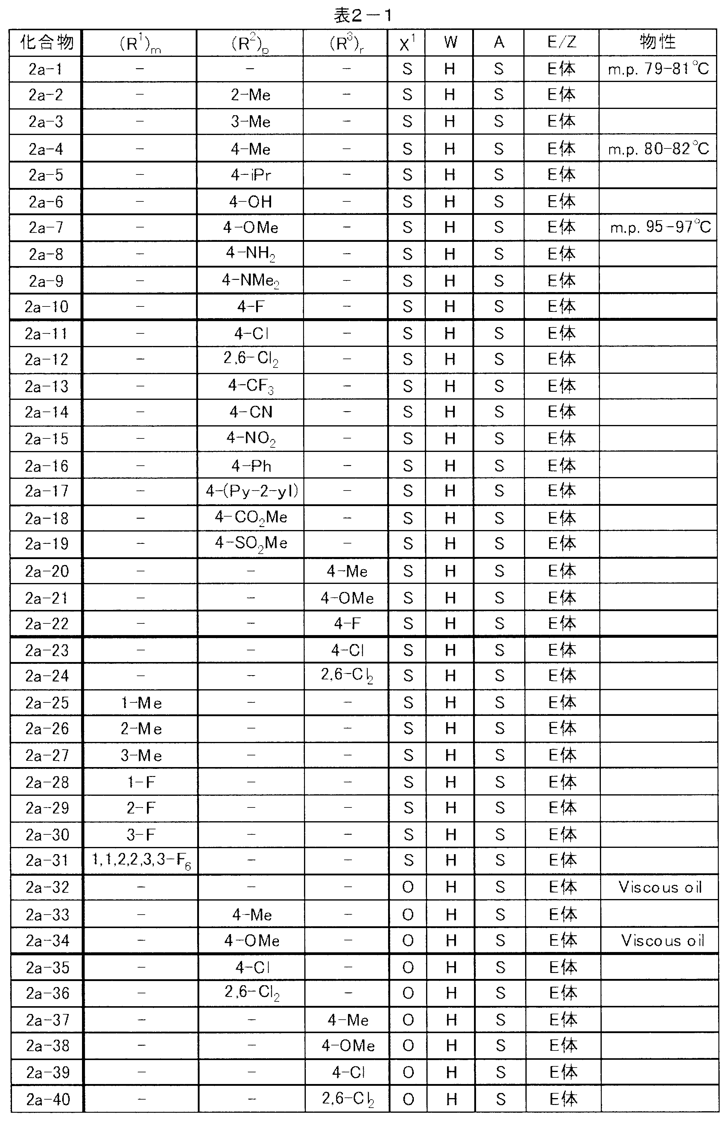 Figure JPOXMLDOC01-appb-T000006