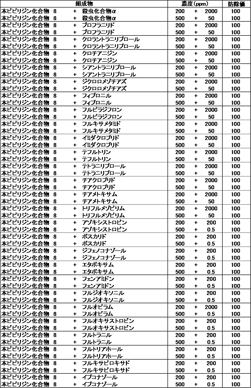 Figure JPOXMLDOC01-appb-T000185