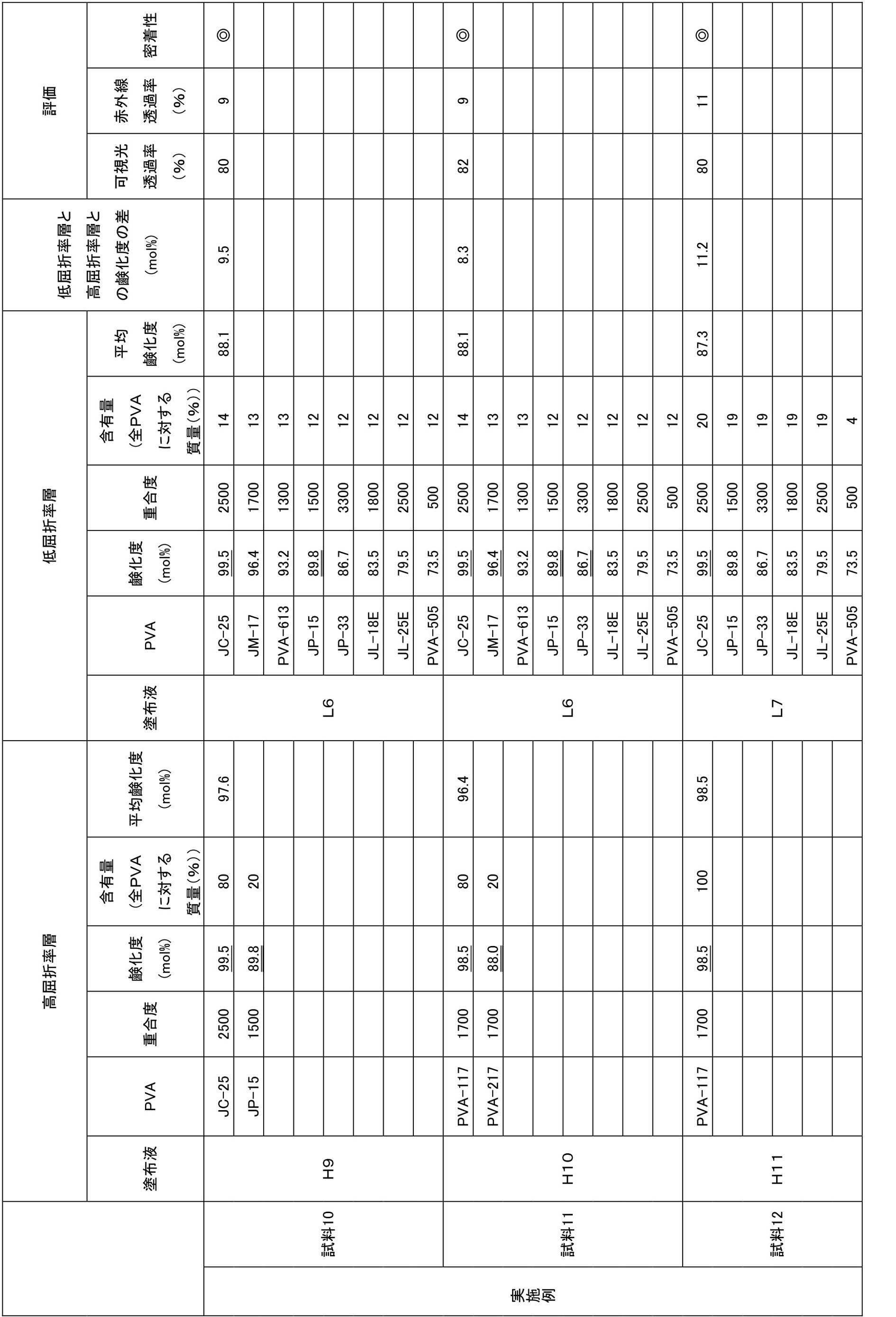Figure JPOXMLDOC01-appb-T000005