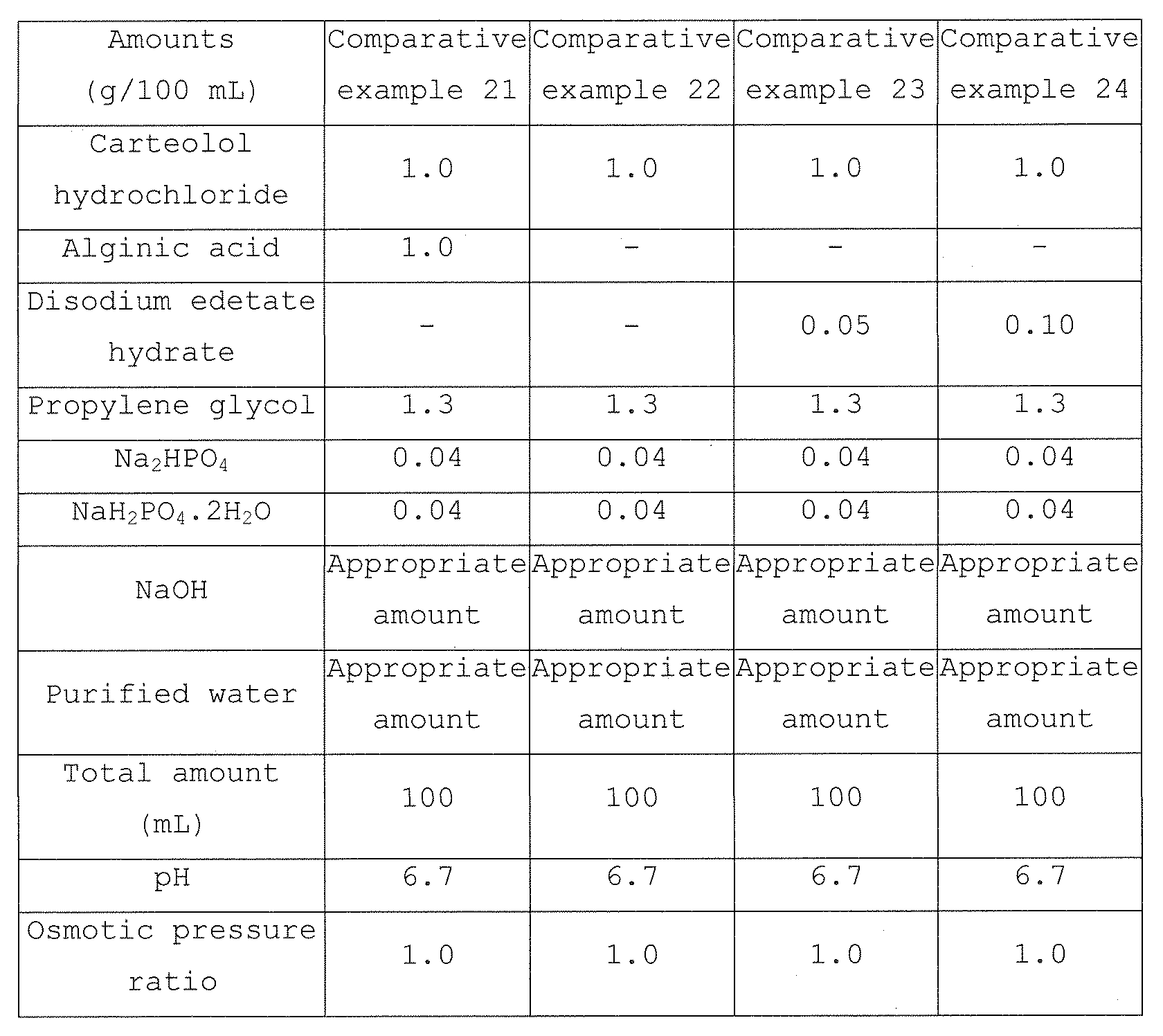 Figure JPOXMLDOC01-appb-T000019