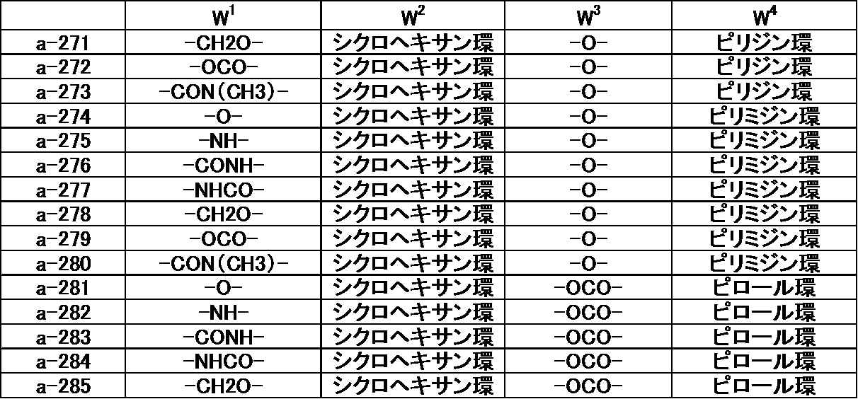 Figure JPOXMLDOC01-appb-T000041