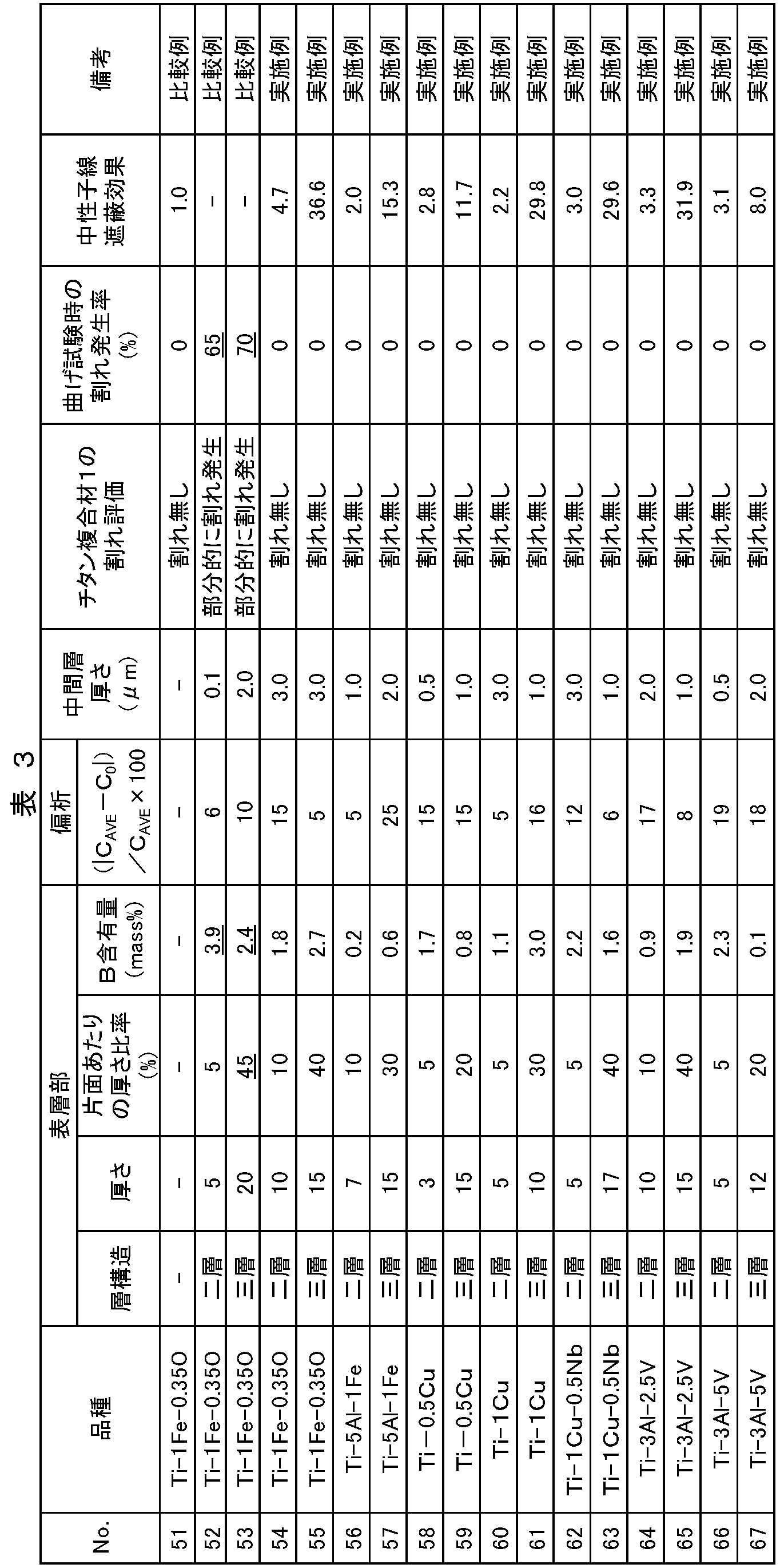 Figure JPOXMLDOC01-appb-T000003