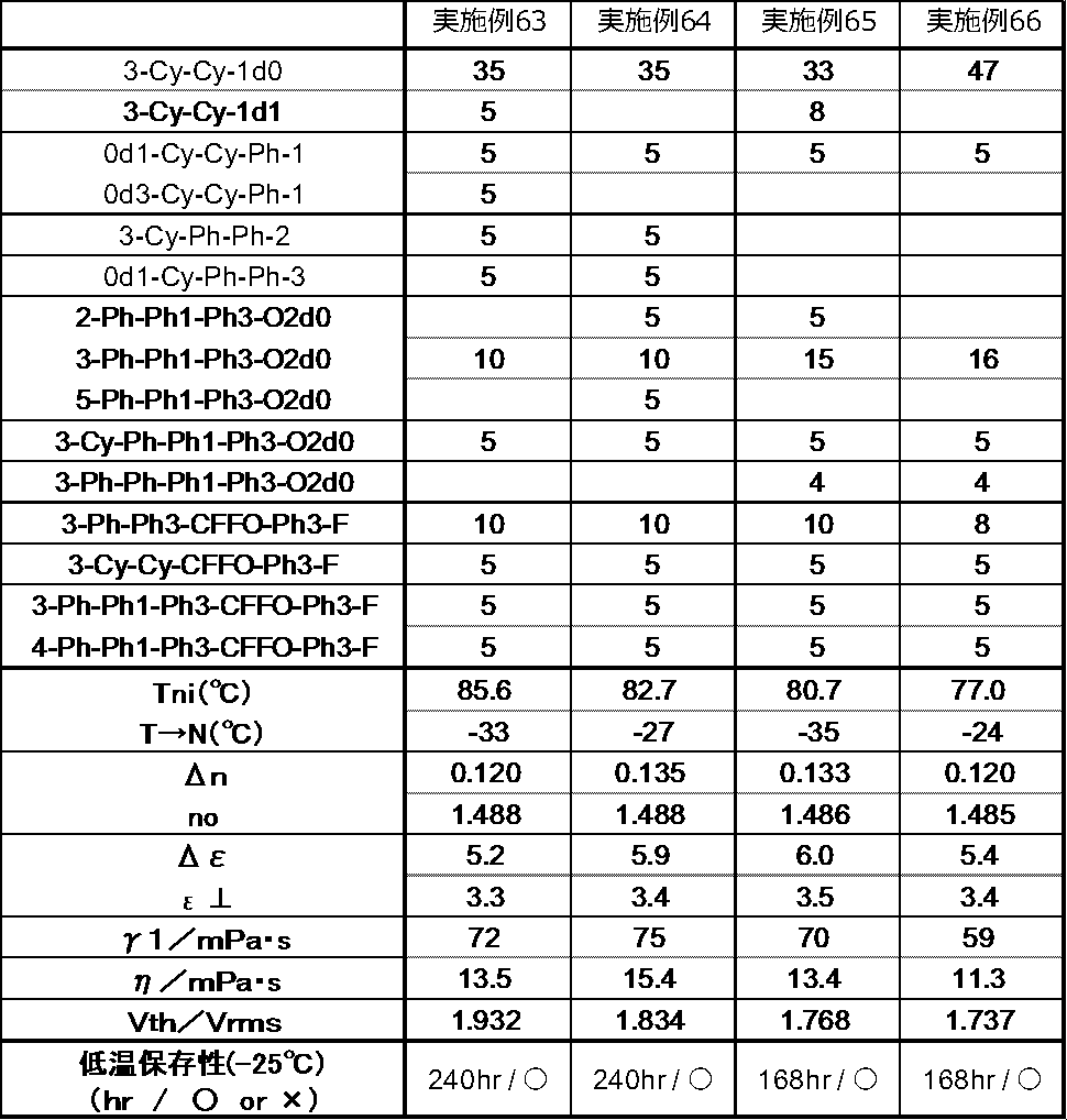 Figure JPOXMLDOC01-appb-T000090