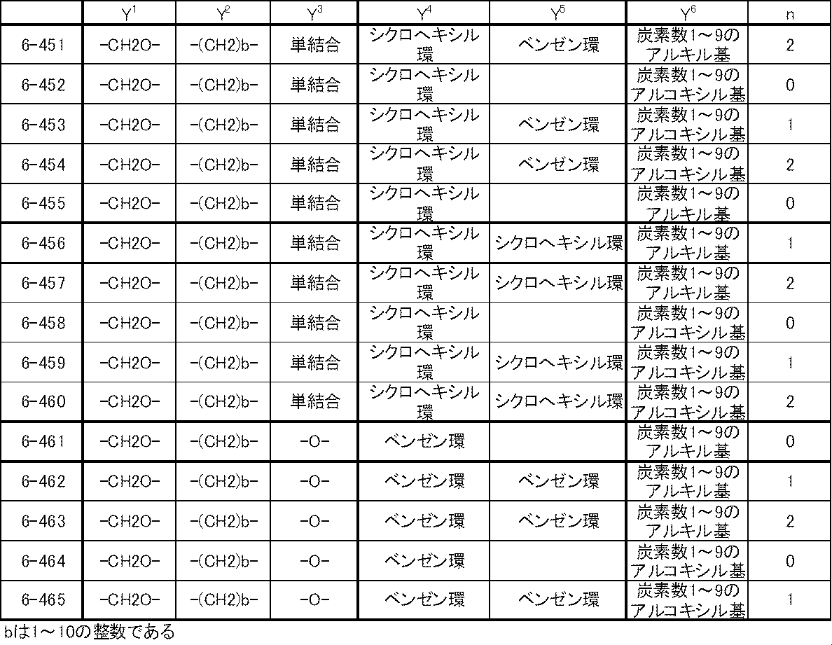 Figure JPOXMLDOC01-appb-T000046