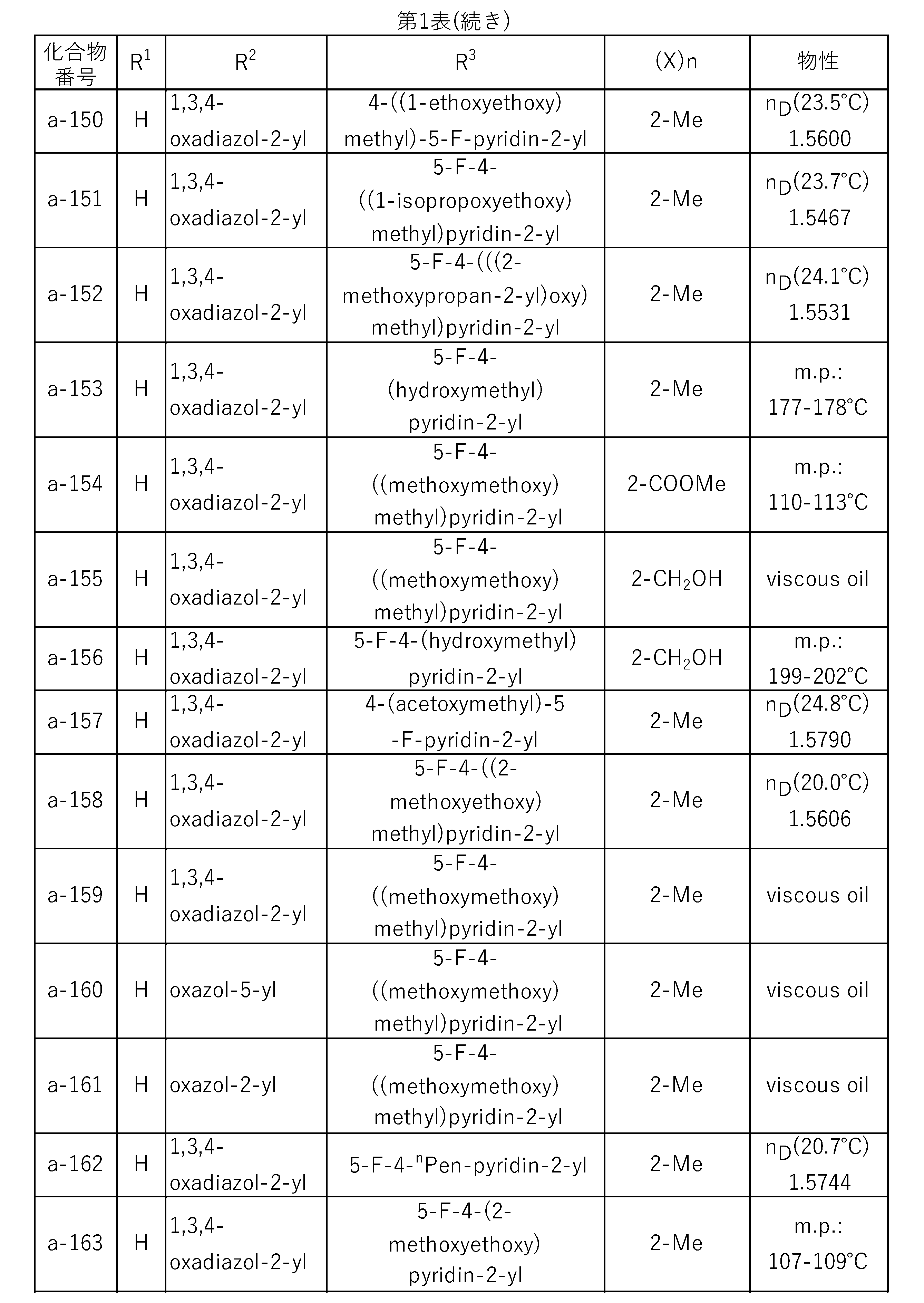 Figure JPOXMLDOC01-appb-T000034