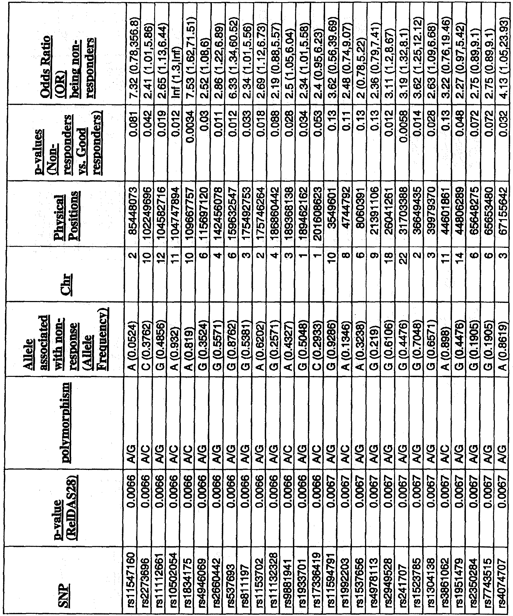 Figure imgb0086