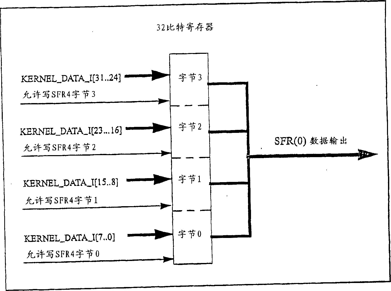 CN100364298C - Integrated Access Device Controller - Google Patents