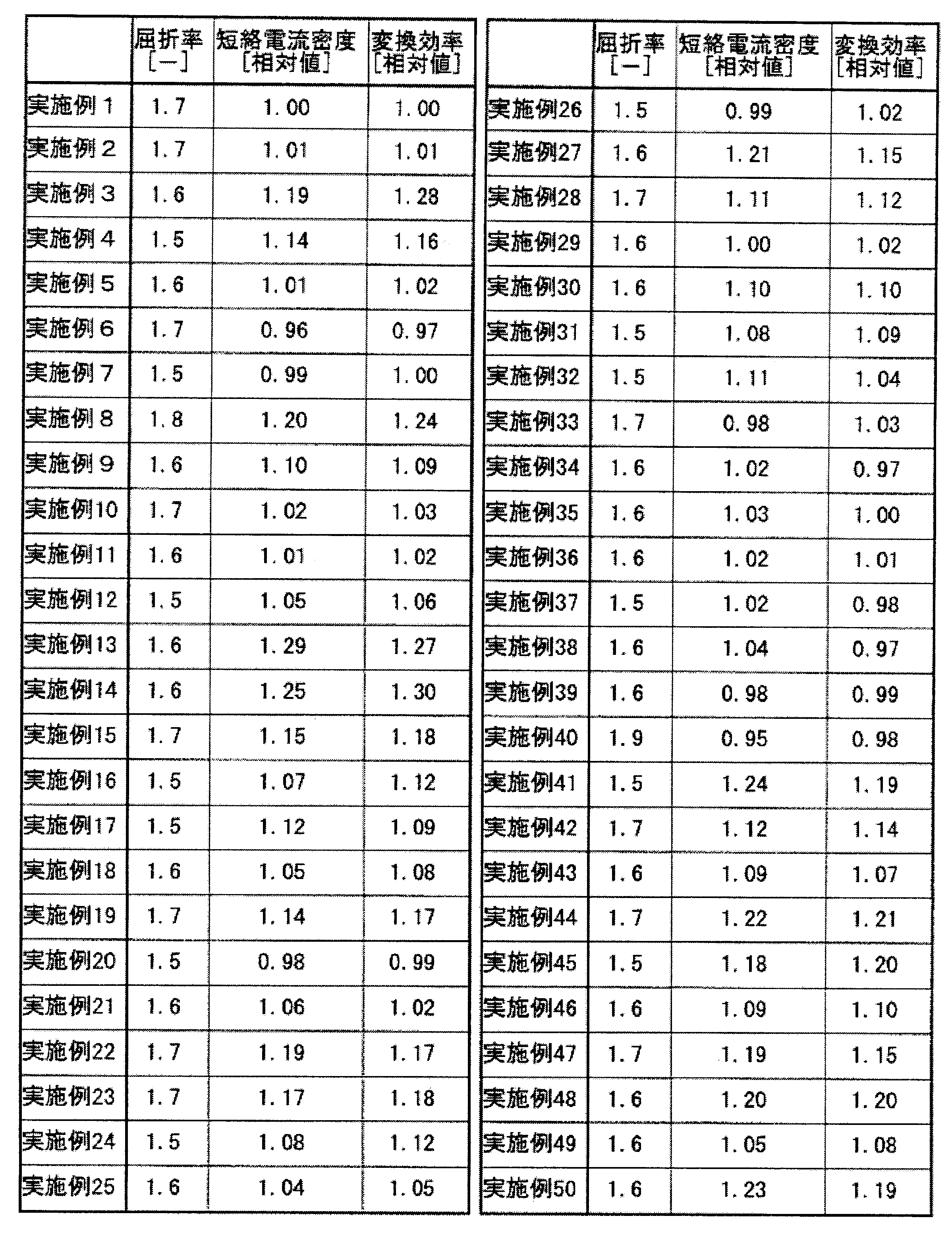 Figure JPOXMLDOC01-appb-T000004