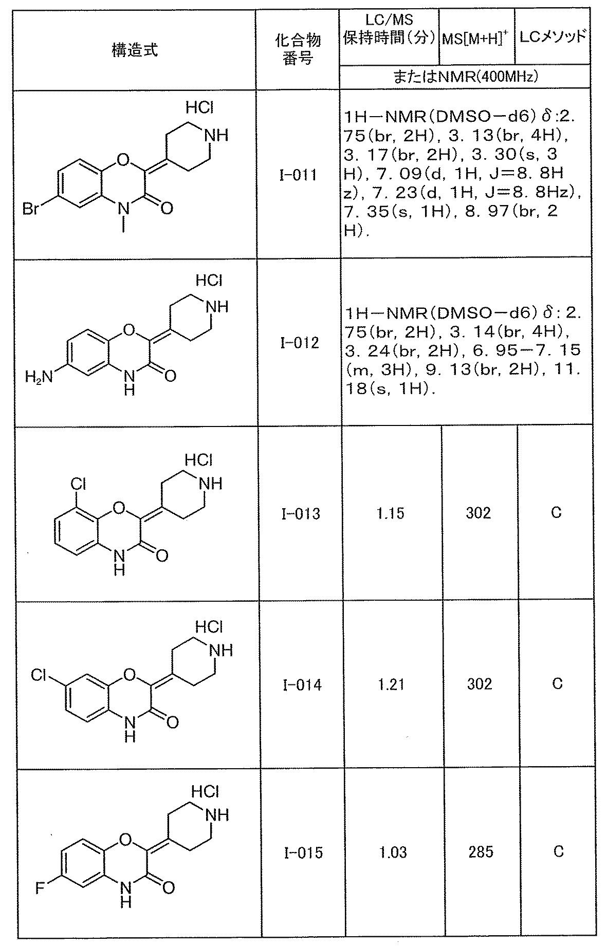 Figure JPOXMLDOC01-appb-T000128