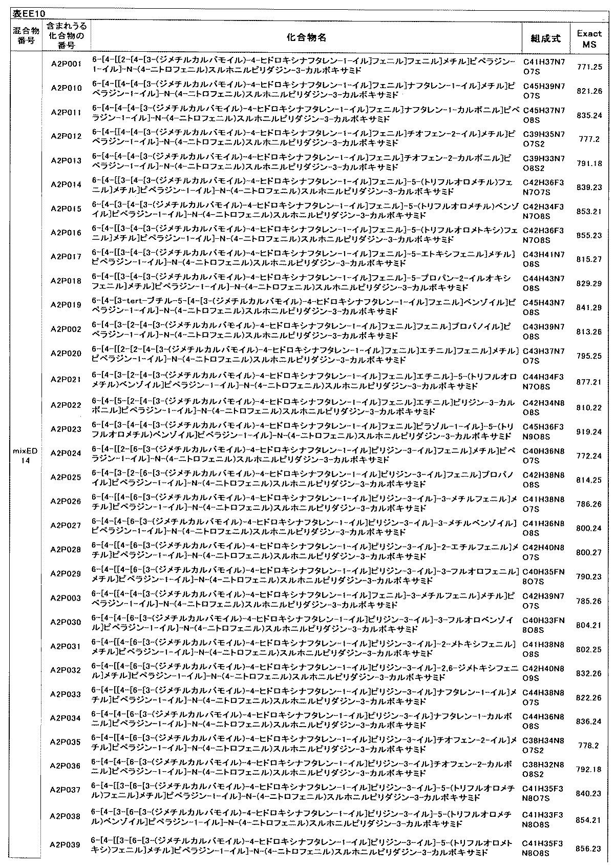 Figure JPOXMLDOC01-appb-T000726