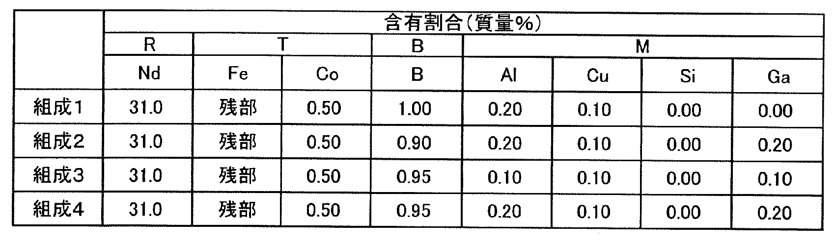 Figure JPOXMLDOC01-appb-T000002