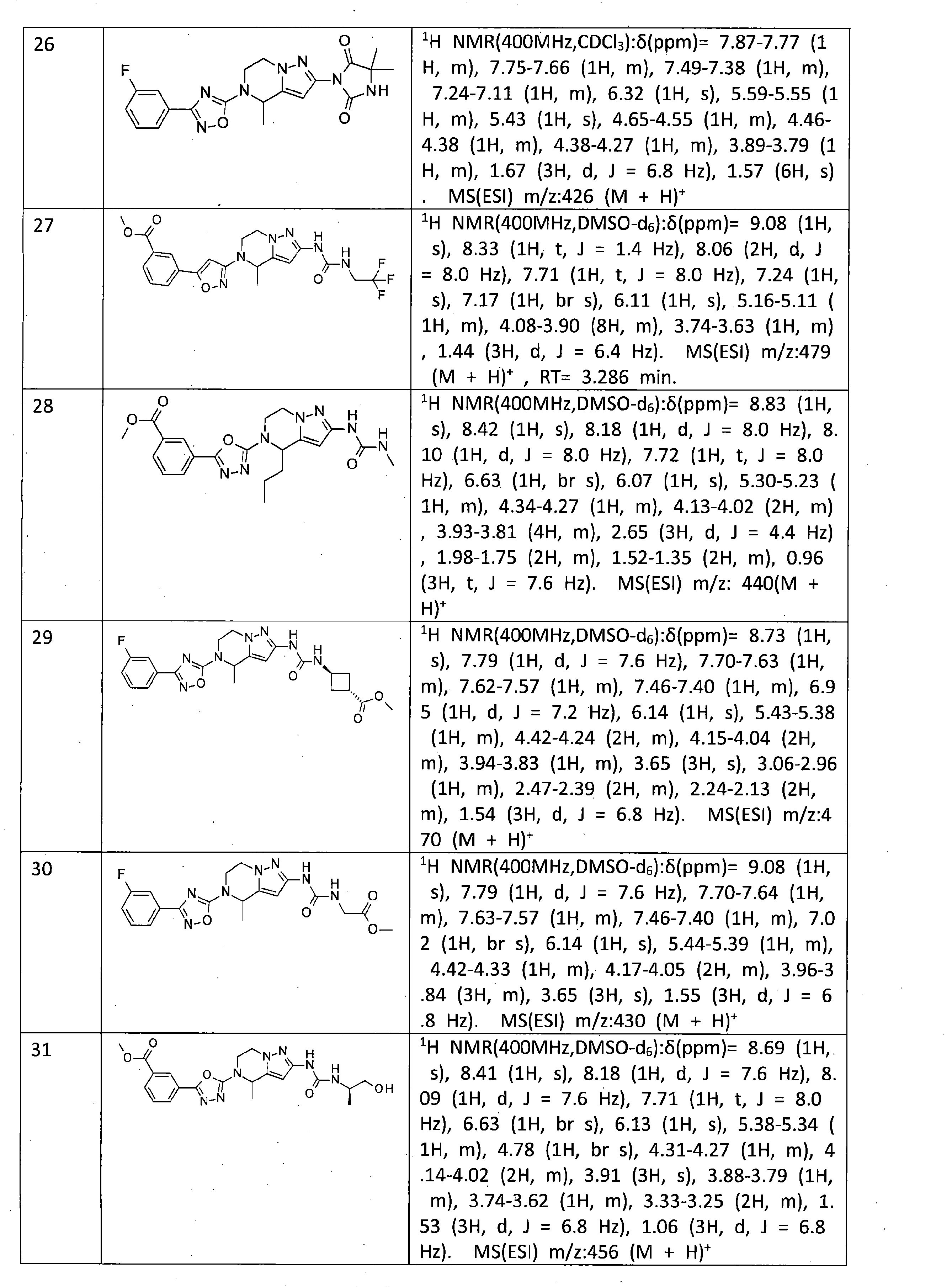 Figure JPOXMLDOC01-appb-T000067
