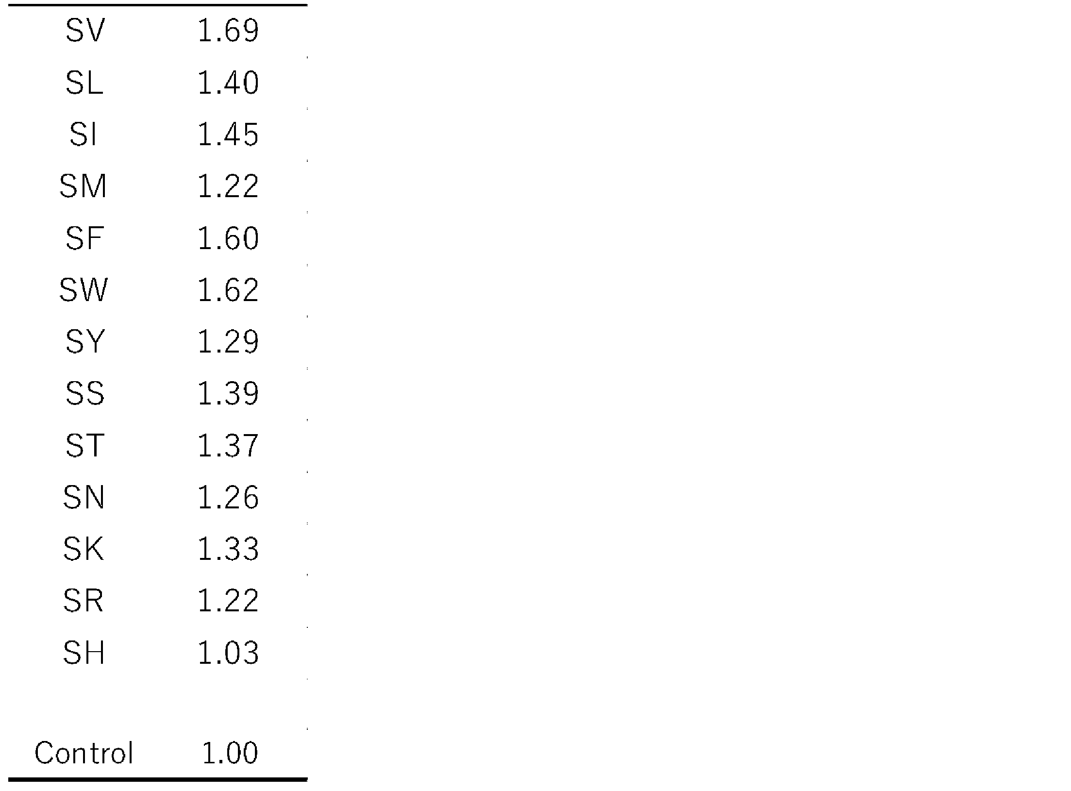 Figure JPOXMLDOC01-appb-T000002