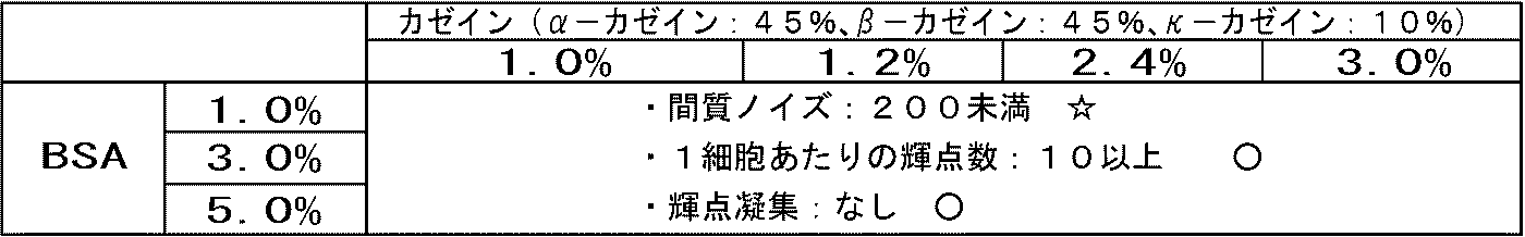 Figure JPOXMLDOC01-appb-T000003