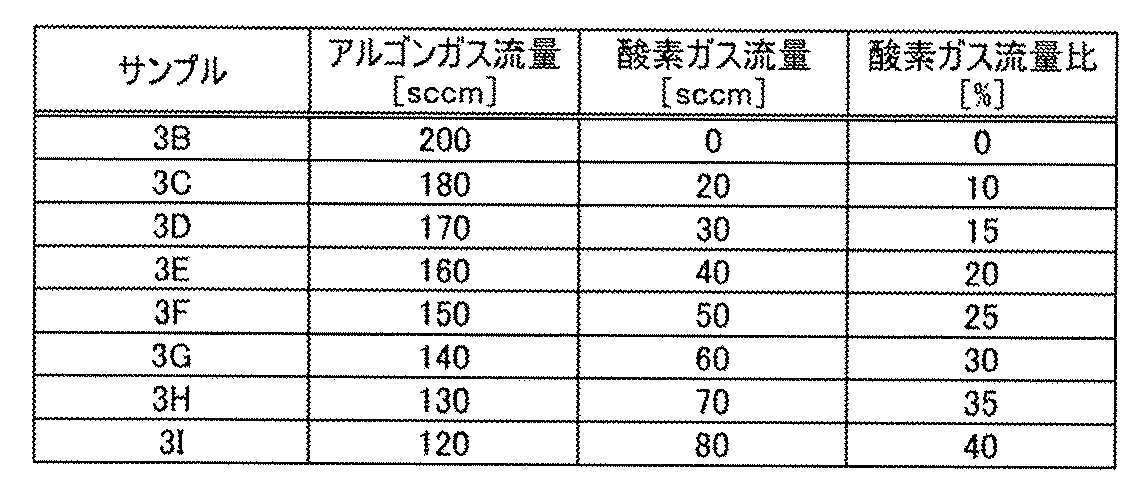 Figure JPOXMLDOC01-appb-T000006