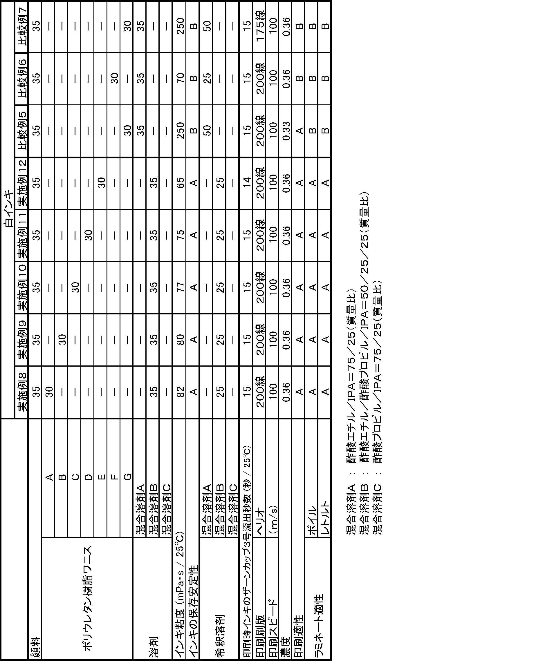 Figure JPOXMLDOC01-appb-T000002