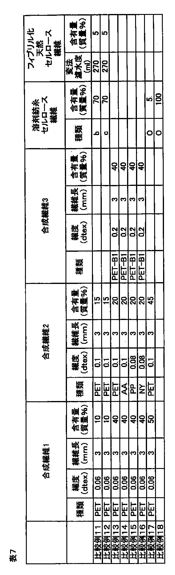 Figure JPOXMLDOC01-appb-T000007