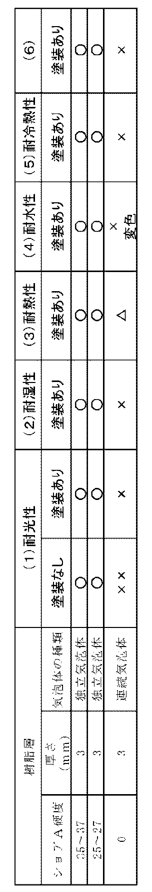 Figure JPOXMLDOC01-appb-T000003