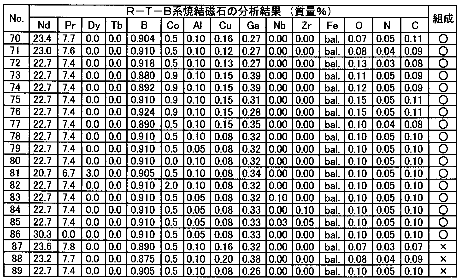 Figure JPOXMLDOC01-appb-T000003