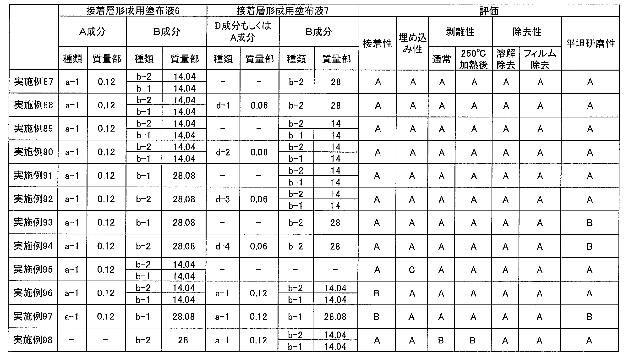Figure JPOXMLDOC01-appb-T000035